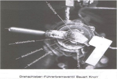 Schematizare 6 poziții